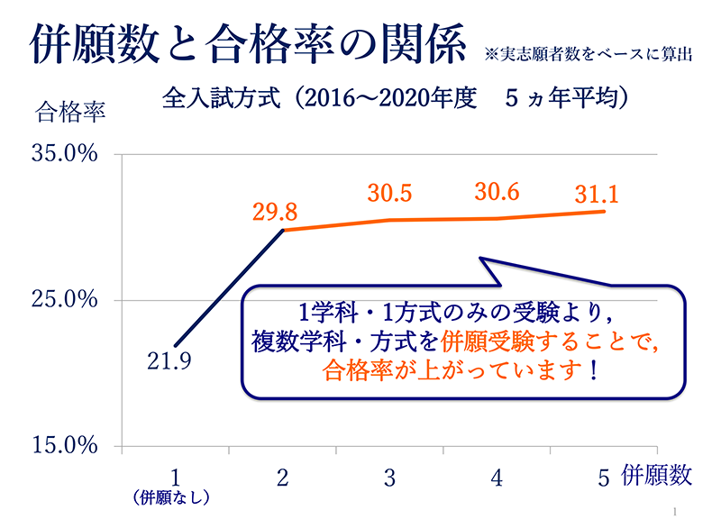 法政大学a日程入試ページ 21年版