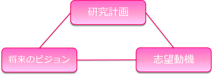 河合塾KALS臨床心理士指定大学院 チュートリアル通信