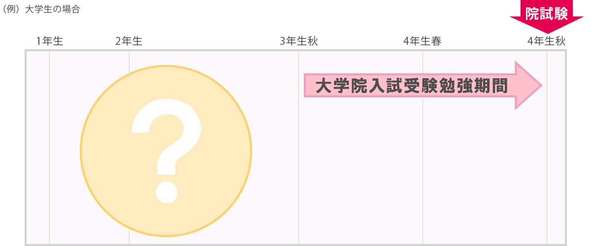 心理学検定 院試準備講座