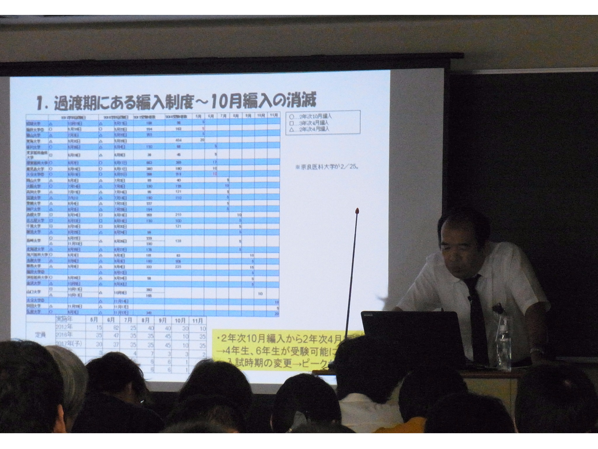 河合塾KALS 医学部編入・学士編入のすべてがわかる1日実施レポート