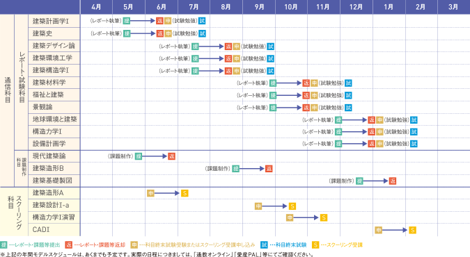 旧年間モデルスケジュール 17 アイサン通教